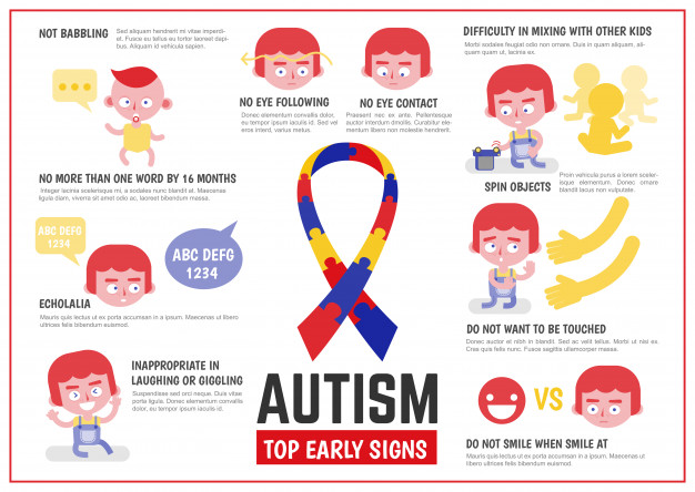 sign autism patient guide